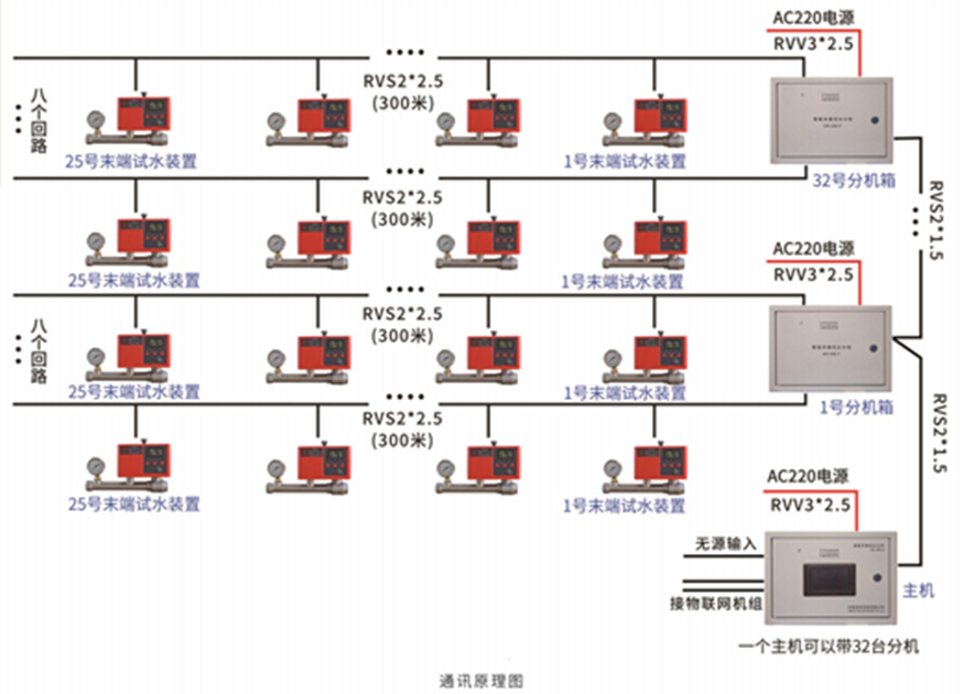 智能末端系统图24.5.02.jpg