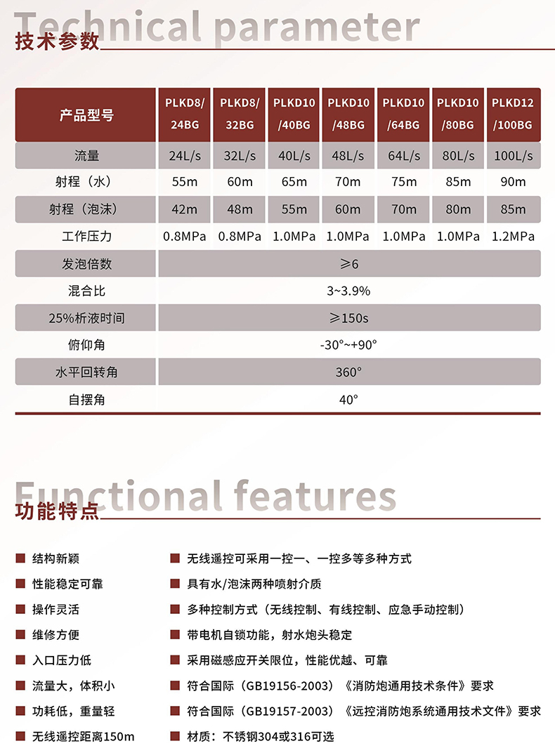 参数24~100L电控自摆泡沫炮.jpg