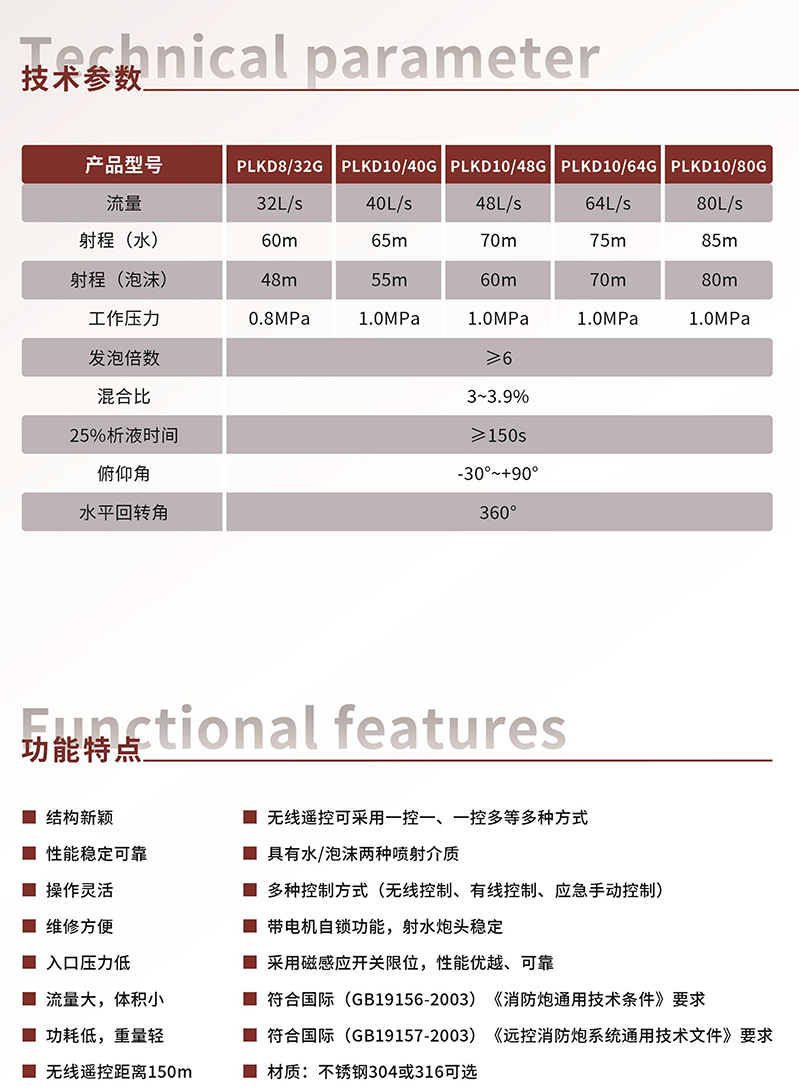 参数32~80L电控泡沫炮.jpg