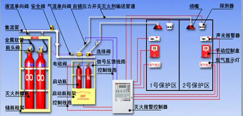 管网式气体灭火系统图=jpeg.webp_副本.jpg